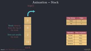 Stack Data Structure Animation screenshot 5