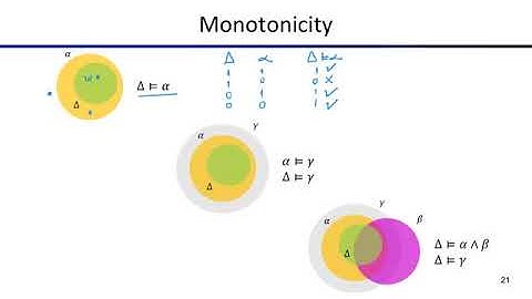 COMP9418 Lecture 2.3-Propositional Logic