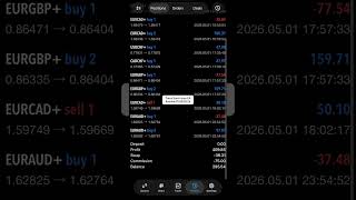 Trirex Sora Trading Bot EA: Results 01/05/2026
