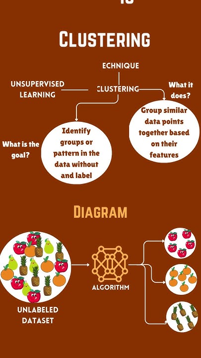 What is Clustering in Machine Learning & Types of Clustering Algorithms ...