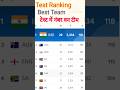 Test rankings cricket india bcci shorts shortcricketshorts