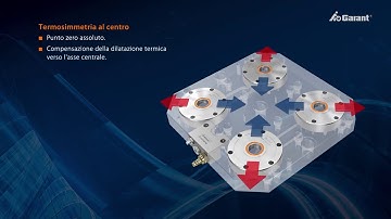 GARANT ZeroClamp – il versatile sistema di serraggio modulare con punto zero