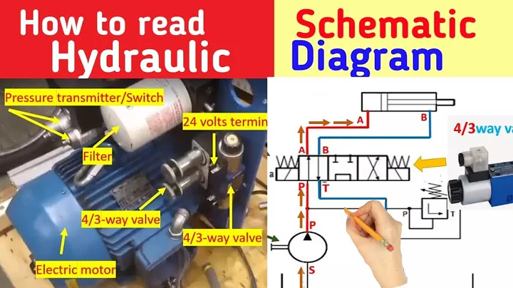 Lerne Pneumatik und Hydraulik Diagramme zu lesen