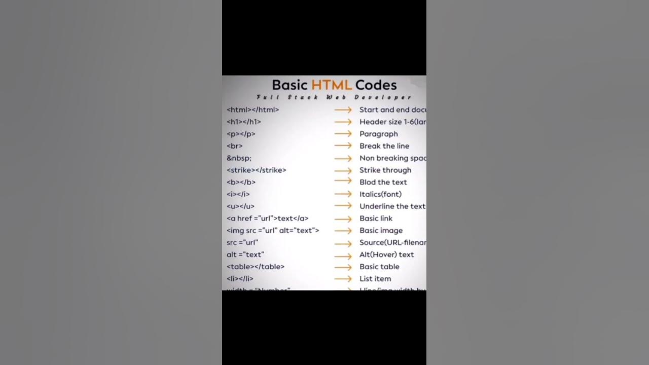 basic html codes|begners|usful|#shorts - YouTube