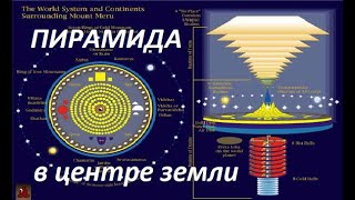 __ В ЦЕНТРЕ СЕВЕРНОГО ПОЛЮСА ГОРА МЕРУ -- МИРОВАЯ ПИРАМИДА __