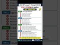 🔥🔥ugc net पेपर 1 के full form se related बार-बार पूछे जाने वाले questions के set practice 🔥🔥