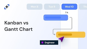 Kanban vs Gantt Chart