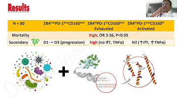 Personalized Sepsis treatment | Dr. Pradeep Rangappa