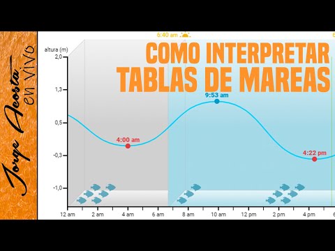 Video: ¿Usaría un navegante una tabla de mareas para?