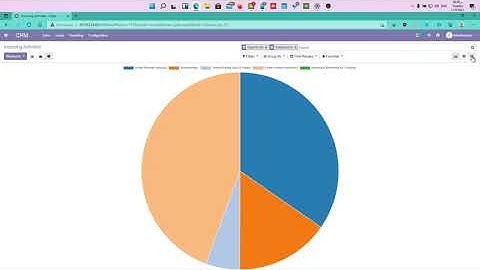 odoo - CRM - Reports - Incoming Activities