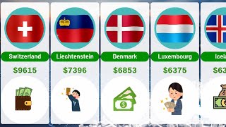 Top 50 Countries & Territories by Average Monthly Salary