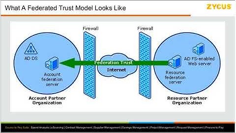 Zycus Official Youtube Channel