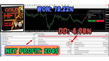 HFT Fast M1 Gold Scalper V6 EA | MT4 Automated Scalping Strategy for XAUUSD