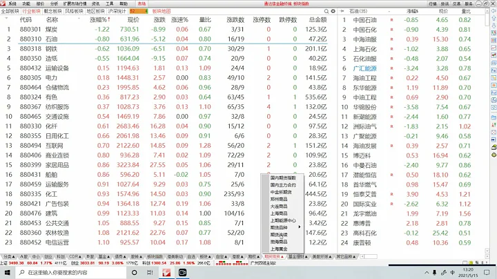 5月15日板塊分析：白酒，醫療，證券，下周A股還會漲？ - 天天要聞