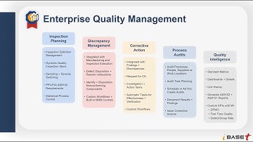 Enterprise Quality Management System From iBASEt