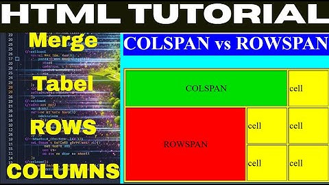 HTML Table Colspan & Rowspan | Table Rowspan And Colspan In HTML Explained #htmltutorial #htmlcode