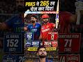Punjab ने 265 runs chase कर दिये|pbsk vs dc🔥 kl Rahul 152*(67) vs shreyas iyer 71*(36)🤯
