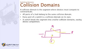 Cisco CCNA 200-301 What is Collision and Broadcast Domain? understanding collision/broadcast