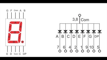 (Experiment No: 6)  Control 7- Segment Display using Altair Embed