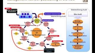 Energy Management Foundation Training - Module 55