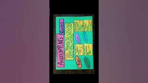 art integration in ACCOUNTANCY #accounting ratio#video#flash cards#diagrams