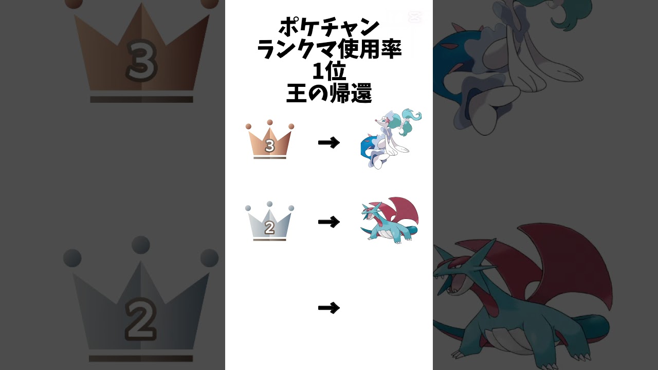 【ポケモンチャンピオンズ】ランクマ使用率1位ガブリアス王の帰還#ポケモン