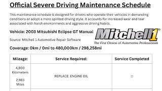 2003 Mitsubishi Eclipse (3G) SEVERE Driving Maintenance Schedule – What You NEED to Know! Mitchell 1