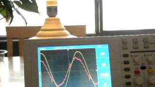 LED Light Bulb Harmonics