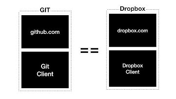 Github.com - 1. 수업소개