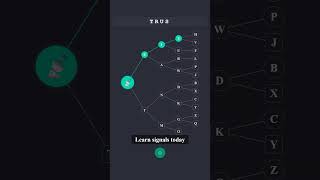 DAILY MORSECODE - TRUST