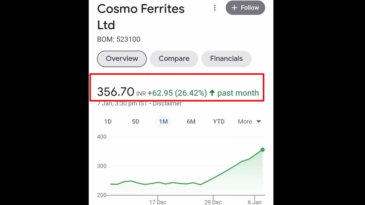 Cosmo Ferrites Ltd cosmo ferrites share latest news cosmo ferrites
