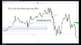 This is WHY there are BREAK-AWAY GAPS - Live Tapereading ES - ICT Concepts
