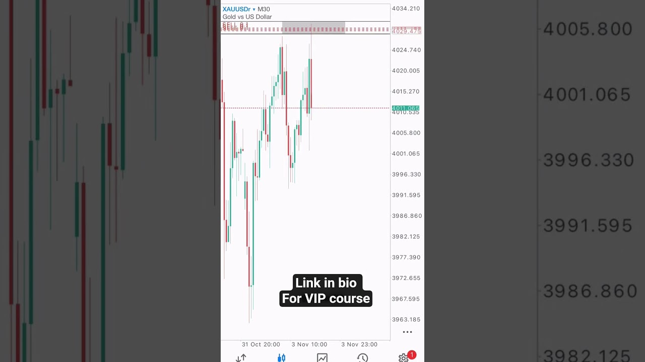 Простая стратегия торговли золотом 