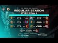 🔴 LIVE | MPL SG S10 | RS Challenger Brackets Week 3 Day 2 [Continued]