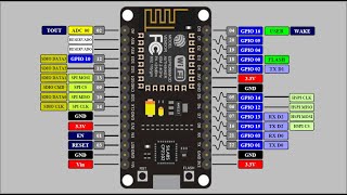 Arduino: NodeMCU ESP8266 Wifi Relay Sensor Dashboard Web App screenshot 2