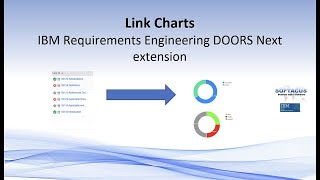Link Charts  DOORS Next generation Extension provided by Softacus