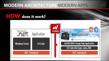 Mobilize Net Webinar  Migrate your desktop apps to the web