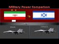 Iran vs Israel Military Power Comparison 2025