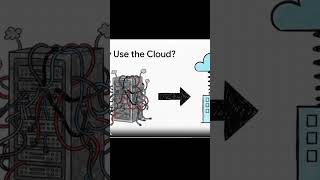 CLOUD: Apps like Netflix, Gmail &amp; Drive use internet, not your device. Learn simply with BUVORA.