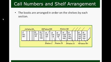 Understanding Library of Congress Call Numbers