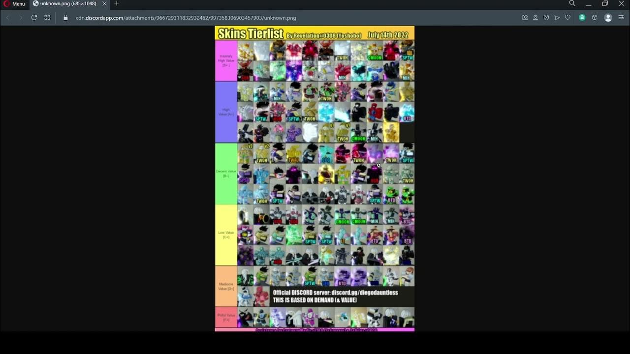 Yba tierlist