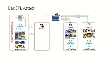 Zhang Xuanye - BadSFL Backdoor attack in Scaffold Federated Learning