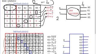 Lojik Tasarım-Kod Çözücüler - Decoder