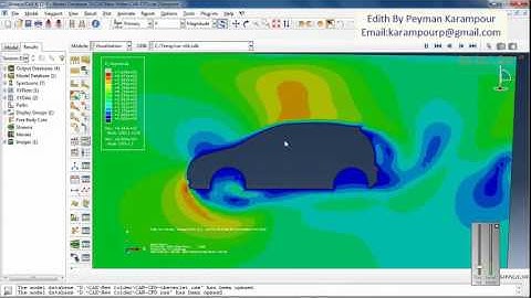 Abaqus CFD
