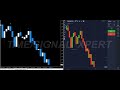 Binary Options Trading Strategy 2026 // 99% Win Tradingview Indicator #quotex #quotexindicator