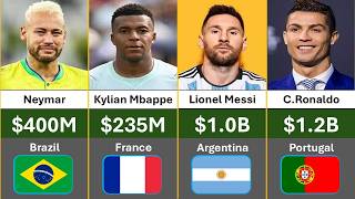 Top 100 Wealthiest Football Players in 2026 Ranked By Net Worth || Global Scope