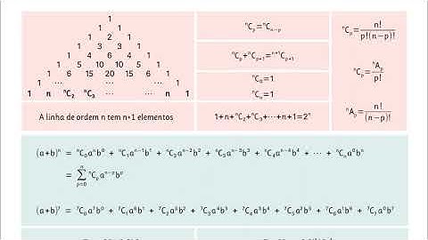 Formulário de Triângulo de Pascal e Binómio de Newton - 12º ano, Matemática A