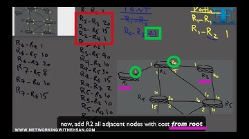 OSPF  -  How SPF works