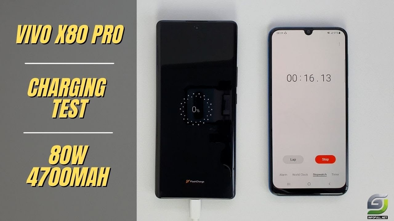 vivo X80 Pro review: Lab tests - display, battery life, charging