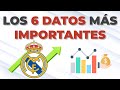 RATIOS FINANCIEROS: 6 Claves para analizar las cuentas de un equipo